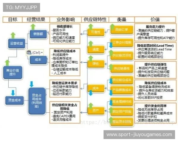 战队日常运营流程图公开供行业参考借鉴，战队是怎么盈利的